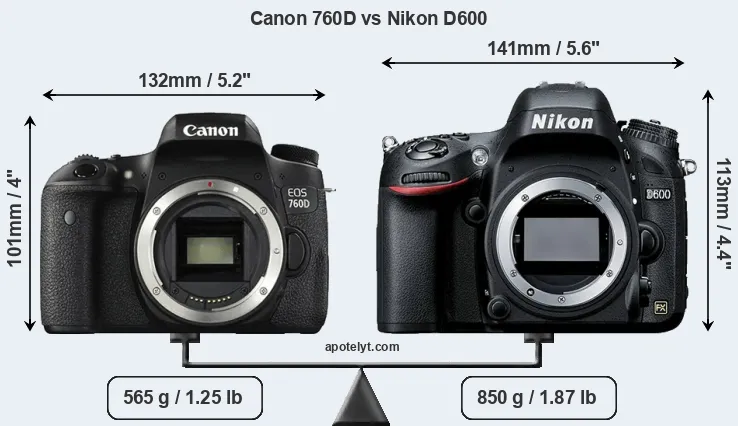 Size Canon 760D vs Nikon D600