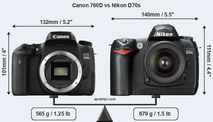 Size Canon 760D vs Nikon D70s