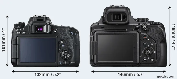 Comparison 760D or P1000 rear