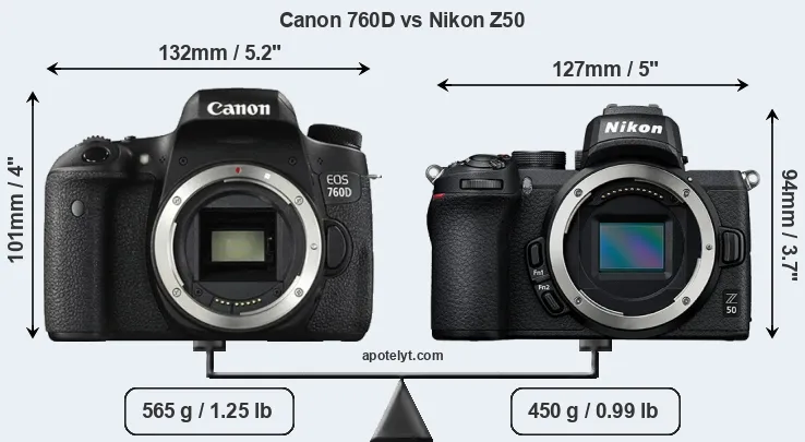 Size Canon 760D vs Nikon Z50