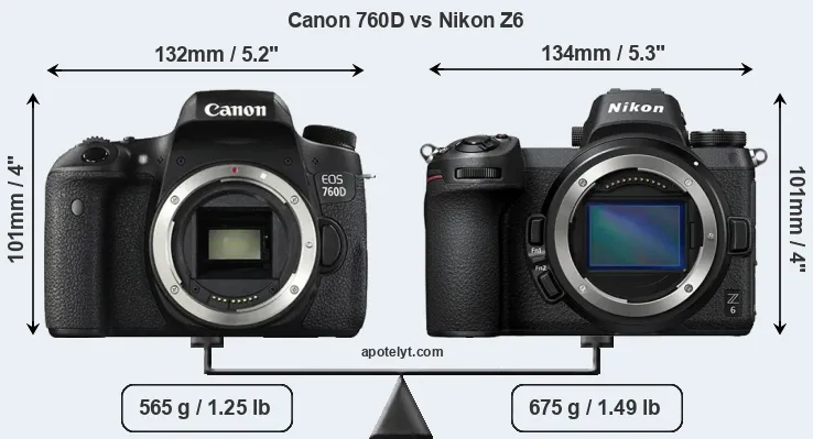 Size Canon 760D vs Nikon Z6