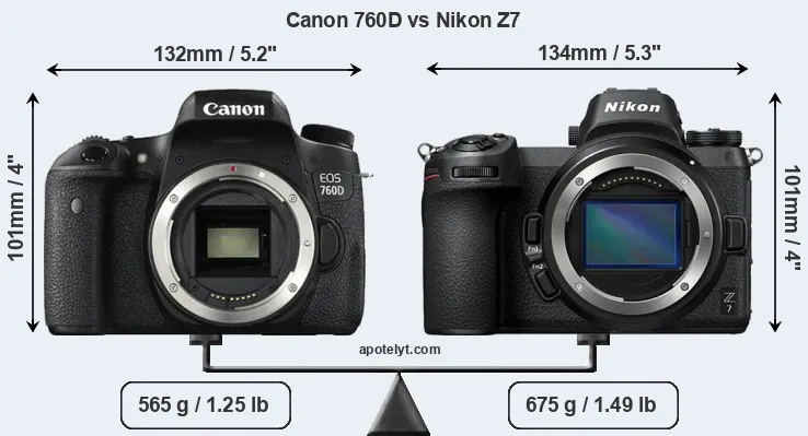 Size Canon 760D vs Nikon Z7