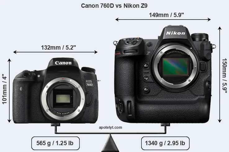Size Canon 760D vs Nikon Z9