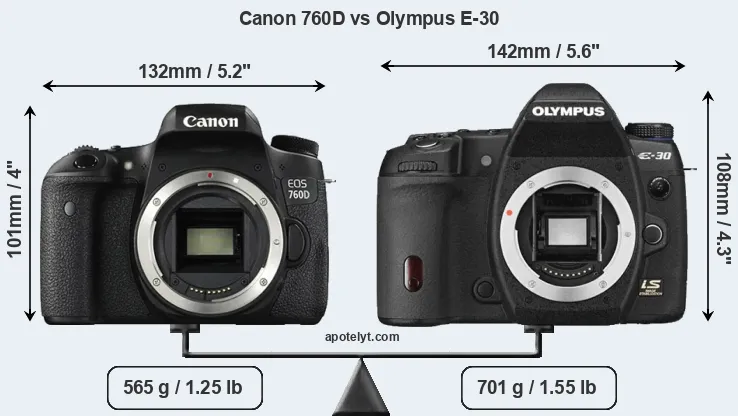 Size Canon 760D vs Olympus E-30