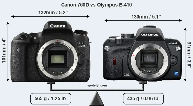 Size Canon 760D vs Olympus E-410