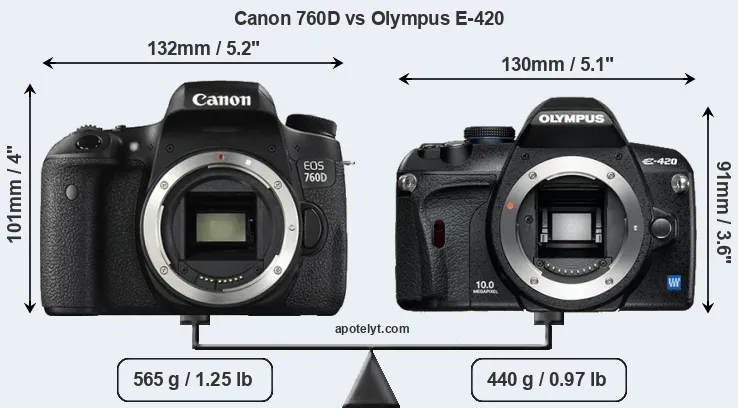 Size Canon 760D vs Olympus E-420