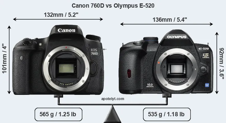 Size Canon 760D vs Olympus E-520