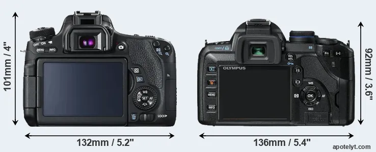 Comparison 760D or E-520 rear