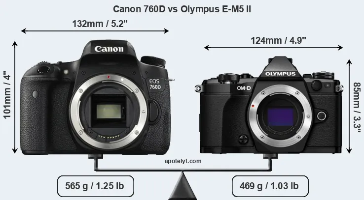 Size Canon 760D vs Olympus E-M5 II