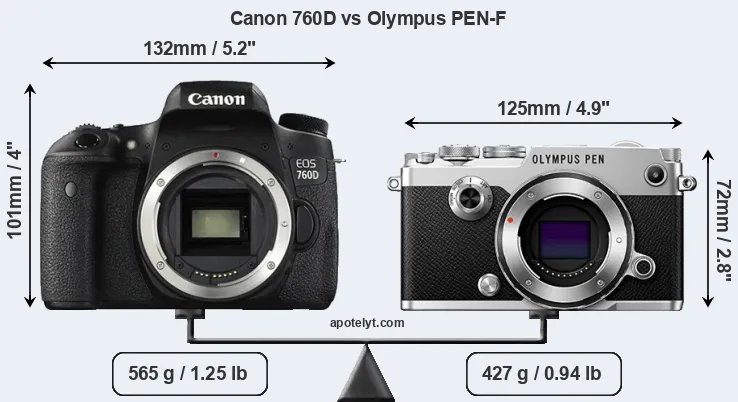 Size Canon 760D vs Olympus PEN-F