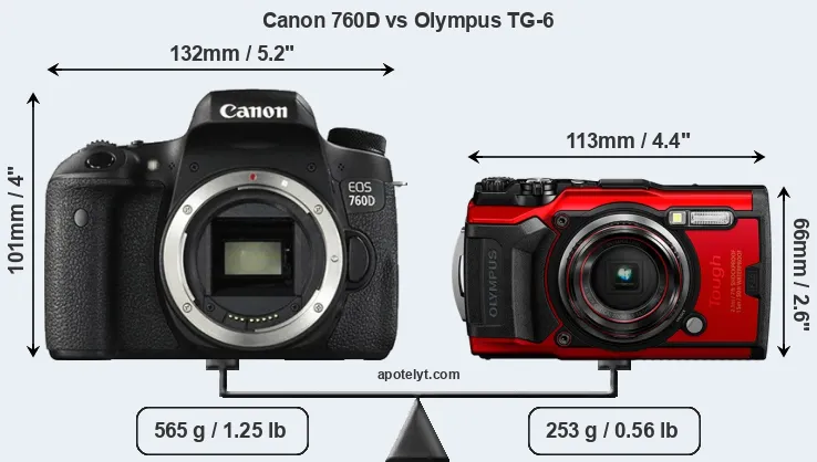 Size Canon 760D vs Olympus TG-6