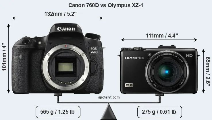 Size Canon 760D vs Olympus XZ-1