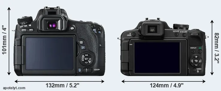 Comparison 760D or FZ100 rear