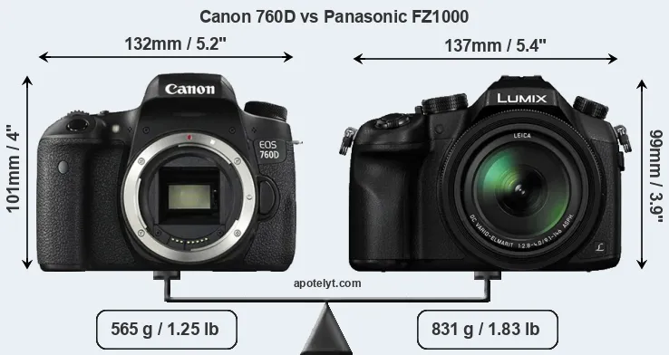 Size Canon 760D vs Panasonic FZ1000