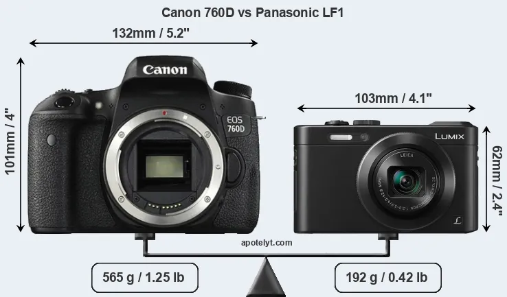 Size Canon 760D vs Panasonic LF1