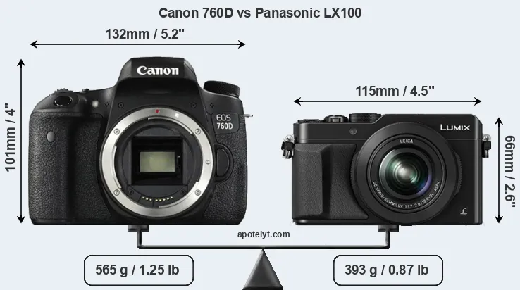 Size Canon 760D vs Panasonic LX100