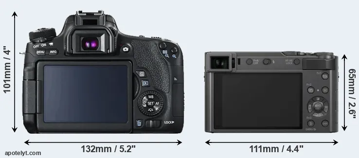 Comparison 760D or TZ200 rear