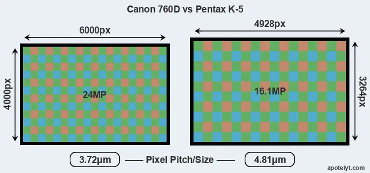 760D versus K-5 MP