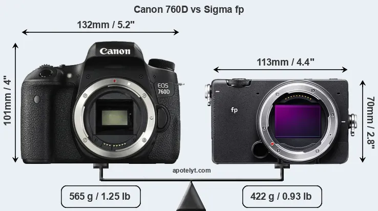 Size Canon 760D vs Sigma fp