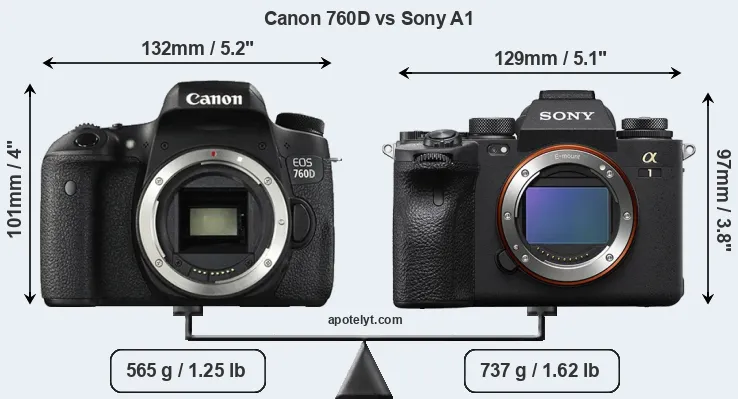 Size Canon 760D vs Sony A1