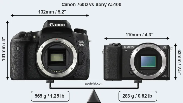 Size Canon 760D vs Sony A5100