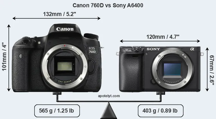 Size Canon 760D vs Sony A6400