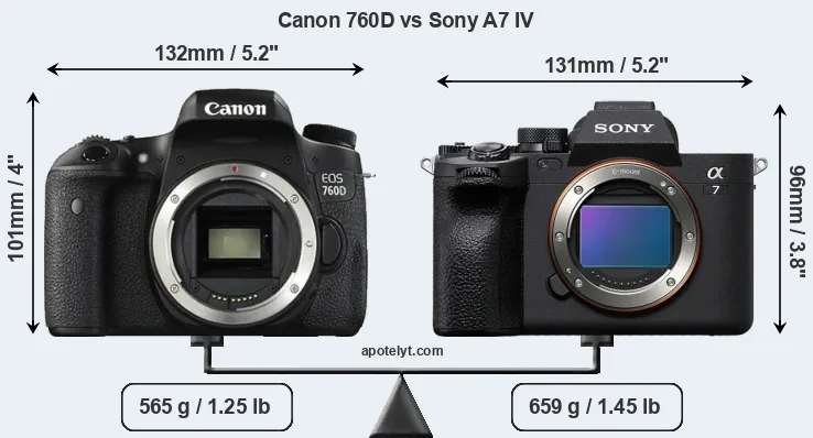 Size Canon 760D vs Sony A7 IV