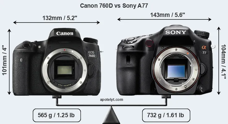Size Canon 760D vs Sony A77