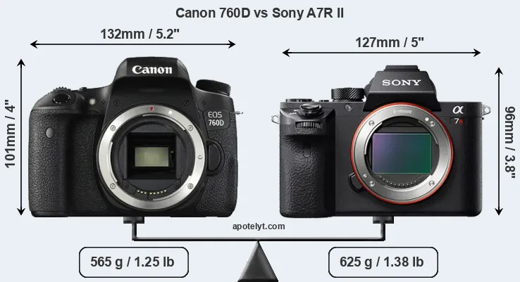 Size Canon 760D vs Sony A7R II