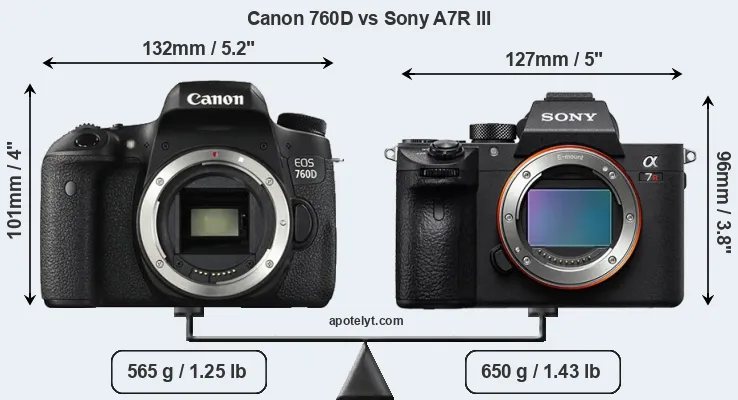 Size Canon 760D vs Sony A7R III