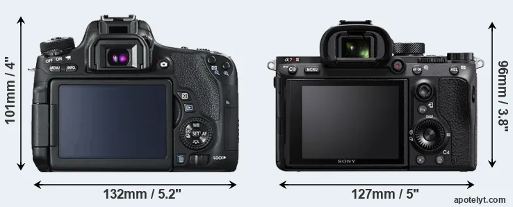 Comparison 760D or A7R III rear