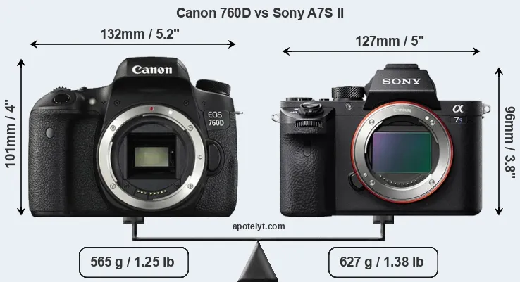Size Canon 760D vs Sony A7S II