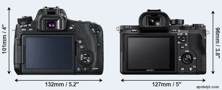 Comparison 760D or A7S II rear