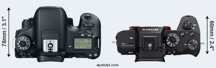 Compare 760D versus A7S II top
