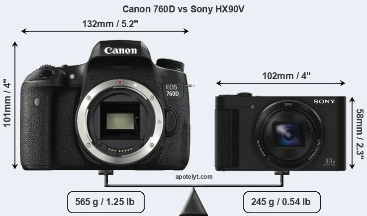 Size Canon 760D vs Sony HX90V