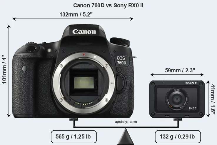 Size Canon 760D vs Sony RX0 II