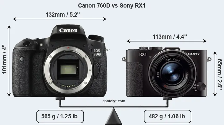 Size Canon 760D vs Sony RX1
