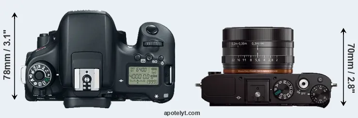 Compare 760D versus RX1 top