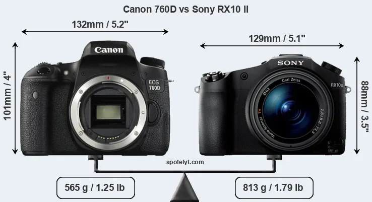 Size Canon 760D vs Sony RX10 II