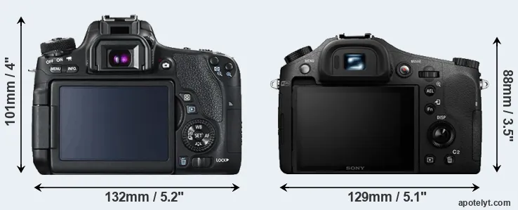 Comparison 760D or RX10 II rear