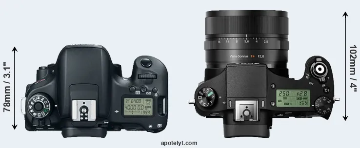 Compare 760D versus RX10 II top