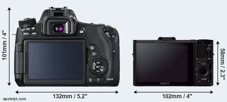 Comparison 760D or RX100 II rear