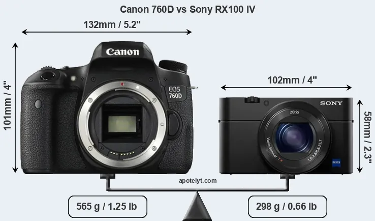 Size Canon 760D vs Sony RX100 IV