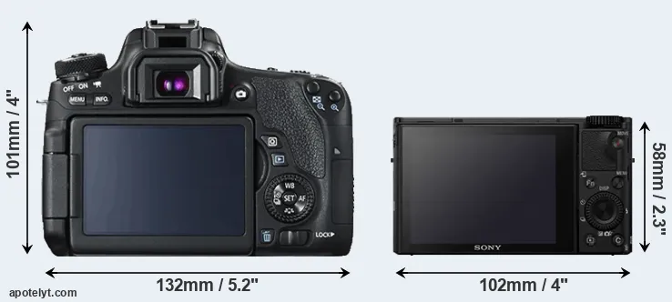 Comparison 760D or RX100 IV rear