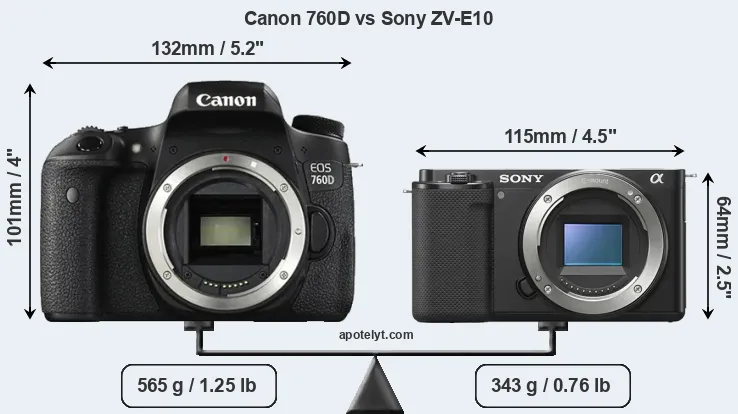 Size Canon 760D vs Sony ZV-E10