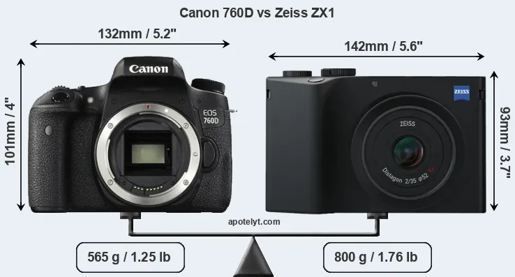 Size Canon 760D vs Zeiss ZX1