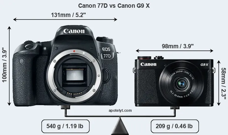 Size Canon 77D vs Canon G9 X