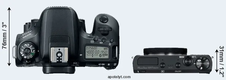 Compare 77D versus G9X Mark II top