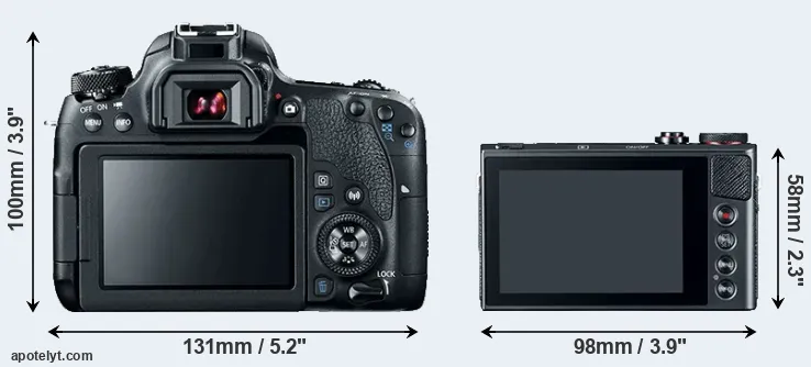 Comparison 77D or G9X rear