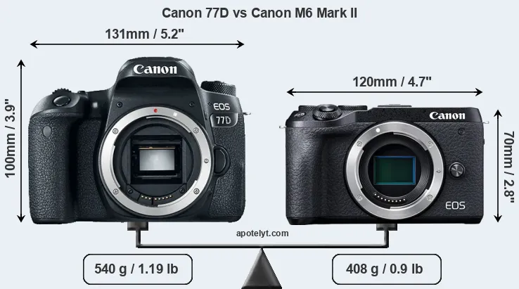 Size Canon 77D vs Canon M6 Mark II